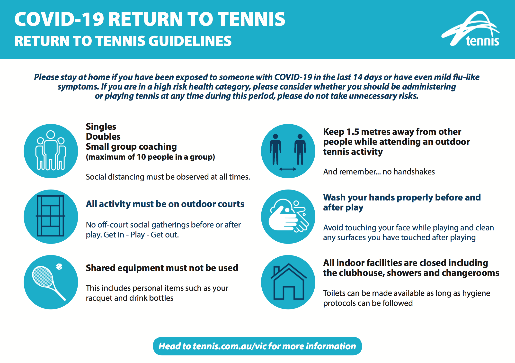 Return to Tennis Guideline